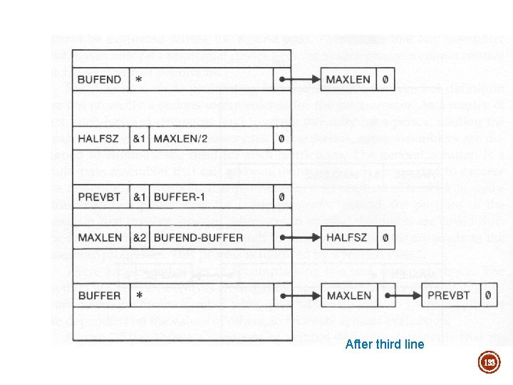 After third line 133 After third line 133