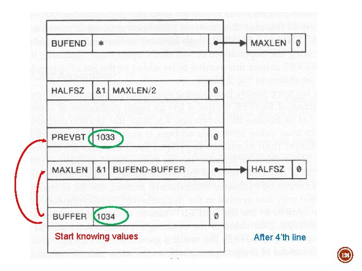 Start knowing values After 4’th line 134 Start knowing values After 4’th line 134