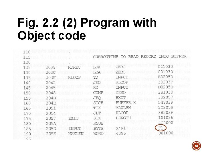 Fig. 2. 2 (2) Program with Object code 24 Fig. 2. 2 (2) Program with Object code 24