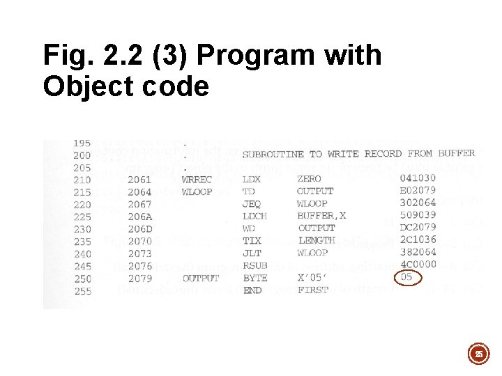 Fig. 2. 2 (3) Program with Object code 25 Fig. 2. 2 (3) Program with Object code 25