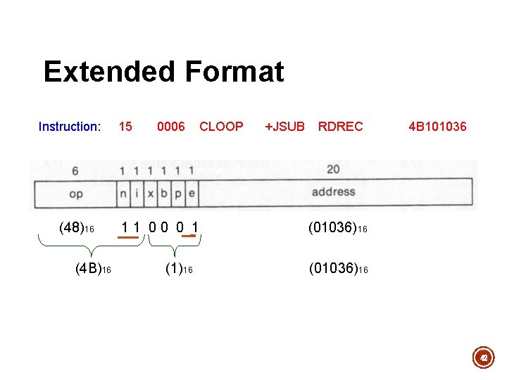 Extended Format Instruction: (48)16 (4 B)16 15 0006 11 00 0 1 (1)16 CLOOP Extended Format Instruction: (48)16 (4 B)16 15 0006 11 00 0 1 (1)16 CLOOP