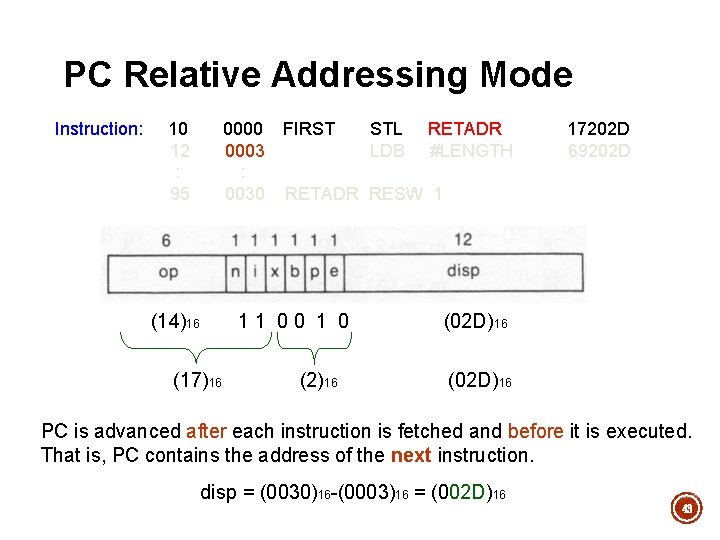 PC Relative Addressing Mode Instruction: 10 12 : 95 0000 FIRST STL RETADR 0003 PC Relative Addressing Mode Instruction: 10 12 : 95 0000 FIRST STL RETADR 0003