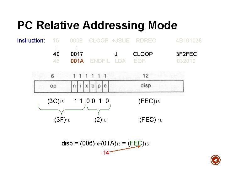 PC Relative Addressing Mode Instruction: 15 : 40 45 0006 CLOOP +JSUB RDREC : PC Relative Addressing Mode Instruction: 15 : 40 45 0006 CLOOP +JSUB RDREC :