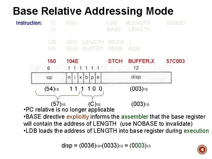 Base Relative Addressing Mode Instruction: 12 13 : 100 105 : 160 (54)16 0003 Base Relative Addressing Mode Instruction: 12 13 : 100 105 : 160 (54)16 0003