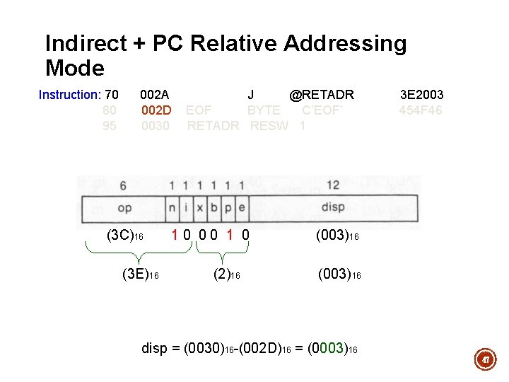 Indirect + PC Relative Addressing Mode Instruction: 70 80 95 002 A 002 D Indirect + PC Relative Addressing Mode Instruction: 70 80 95 002 A 002 D