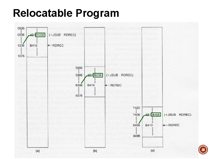 Relocatable Program 50 Relocatable Program 50
