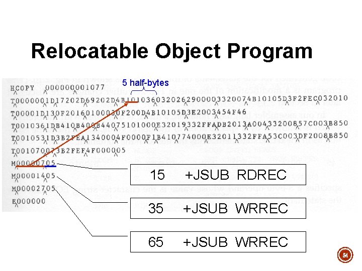 Relocatable Object Program 5 half-bytes 15 +JSUB RDREC 35 +JSUB WRREC 65 +JSUB WRREC Relocatable Object Program 5 half-bytes 15 +JSUB RDREC 35 +JSUB WRREC 65 +JSUB WRREC