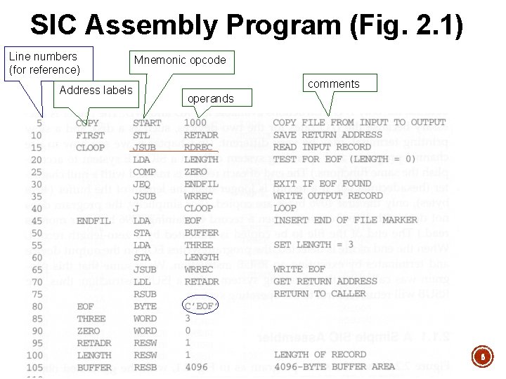 SIC Assembly Program (Fig. 2. 1) Line numbers (for reference) Address labels Mnemonic opcode SIC Assembly Program (Fig. 2. 1) Line numbers (for reference) Address labels Mnemonic opcode