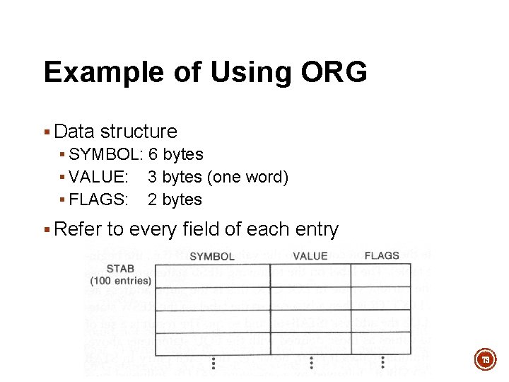 Example of Using ORG § Data structure § SYMBOL: 6 bytes § VALUE: 3 Example of Using ORG § Data structure § SYMBOL: 6 bytes § VALUE: 3