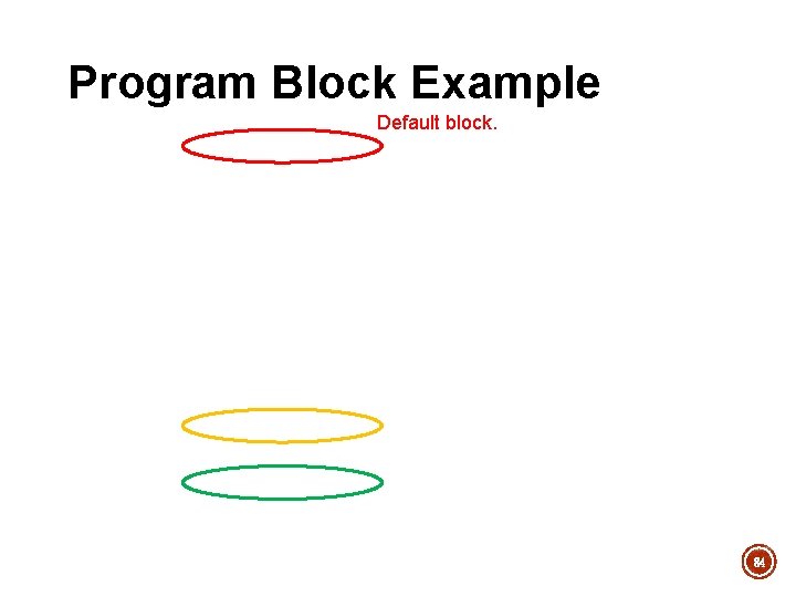 Program Block Example Default block. 84 Program Block Example Default block. 84