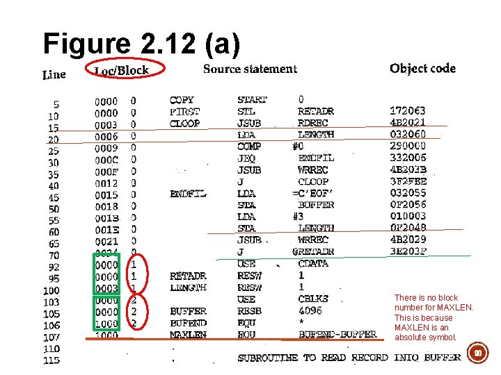 Figure 2. 12 (a) There is no block number for MAXLEN. This is because Figure 2. 12 (a) There is no block number for MAXLEN. This is because