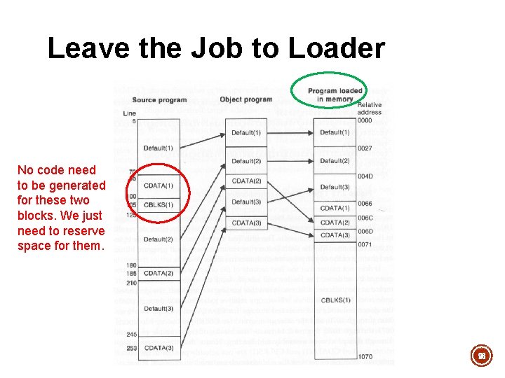 Leave the Job to Loader No code need to be generated for these two Leave the Job to Loader No code need to be generated for these two