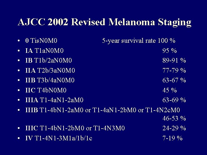 AJCC 2002 Revised Melanoma Staging • • 0 Tis. N 0 M 0 5 AJCC 2002 Revised Melanoma Staging • • 0 Tis. N 0 M 0 5