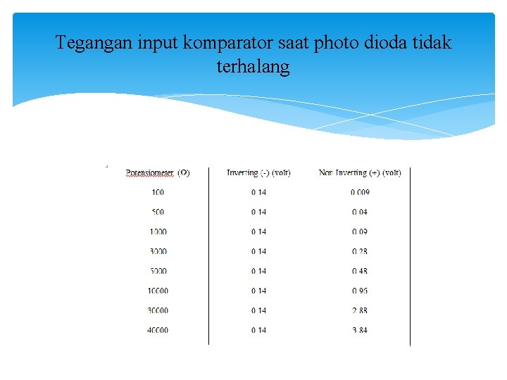 Tegangan input komparator saat photo dioda tidak terhalang 