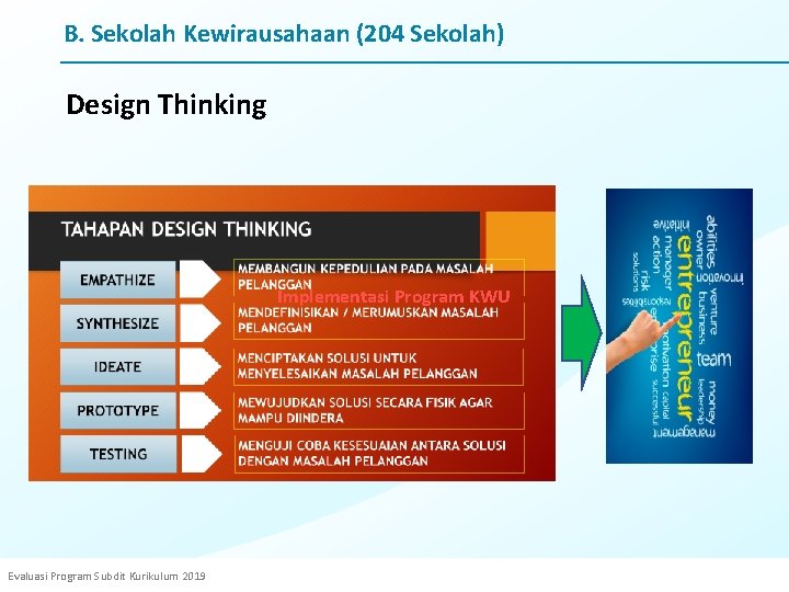 B. Sekolah Kewirausahaan (204 Sekolah) Design Thinking Implementasi Program KWU Evaluasi Program Subdit Kurikulum