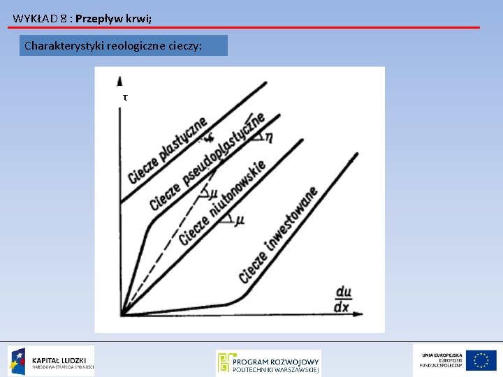 WYKŁAD 8 : Przepływ krwi; Charakterystyki reologiczne cieczy: τ 