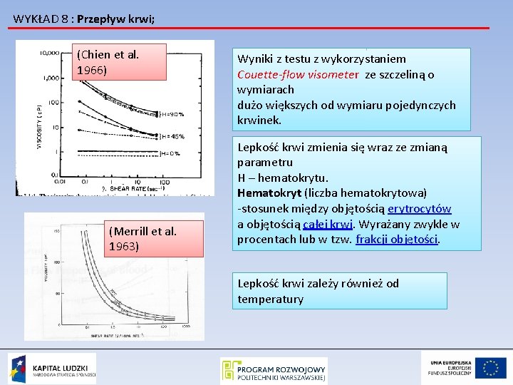 WYKŁAD 8 : Przepływ krwi; (Chien et al. 1966) (Merrill et al. 1963) Wyniki