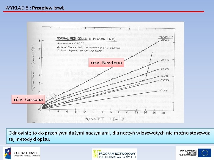 WYKŁAD 8 : Przepływ krwi; rów. Newtona rów. Cassona Odnosi się to do przepływu