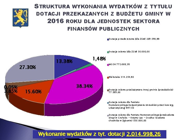 STRUKTURA WYKONANIA WYDATKÓW Z TYTUŁU DOTACJI PRZEKAZANYCH Z BUDŻETU GMINY W 2016 ROKU DLA