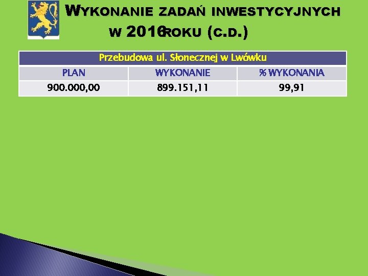 WYKONANIE ZADAŃ INWESTYCYJNYCH W 2016 ROKU (C. D. ) Przebudowa ul. Słonecznej w Lwówku