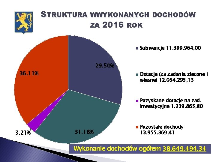 STRUKTURA WWYKONANYCH DOCHODÓW ZA 2016 ROK Subwencje 11. 399. 964, 00 29. 50% 36.