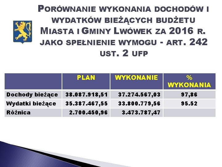 PORÓWNANIE WYKONANIA DOCHODÓW I WYDATKÓW BIEŻĄCYCH BUDŻETU MIASTA I GMINY LWÓWEK ZA 2016 R.