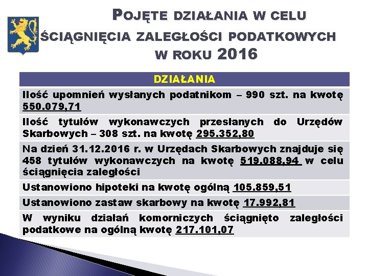 POJĘTE DZIAŁANIA W CELU ŚCIĄGNIĘCIA ZALEGŁOŚCI PODATKOWYCH W ROKU 2016 DZIAŁANIA Ilość upomnień wysłanych