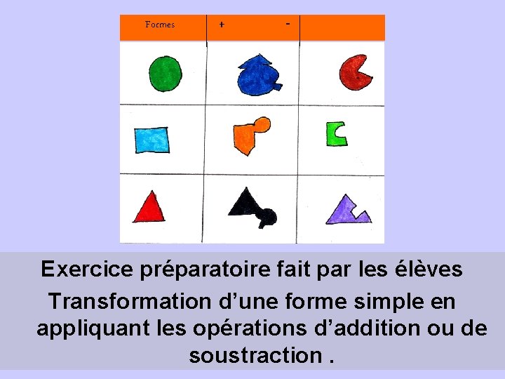 Formes + - Exercice préparatoire fait par les élèves Transformation d’une forme simple en