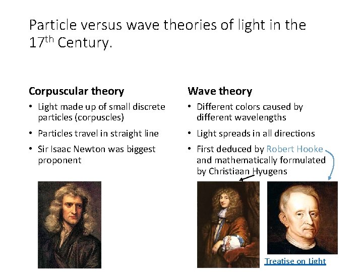 Particle versus wave theories of light in the 17 th Century. Corpuscular theory Wave