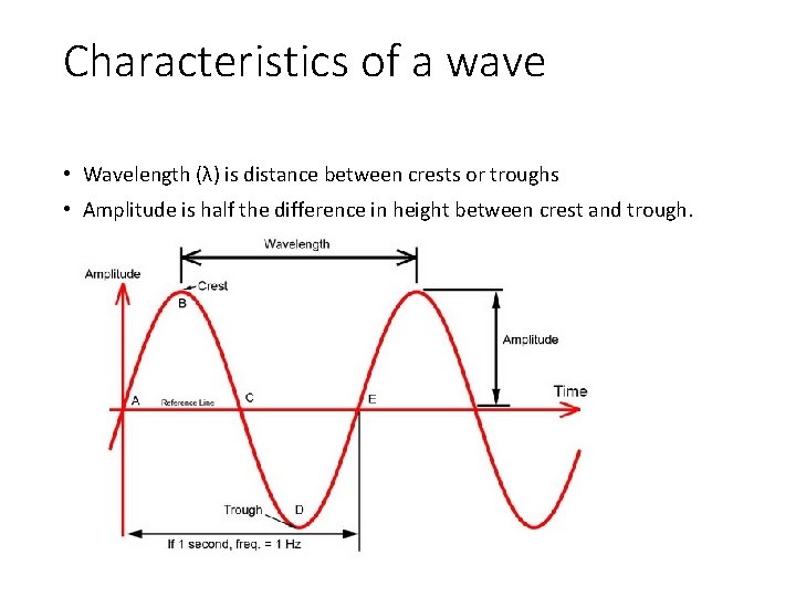 Characteristics of a wave • Wavelength (λ) is distance between crests or troughs •