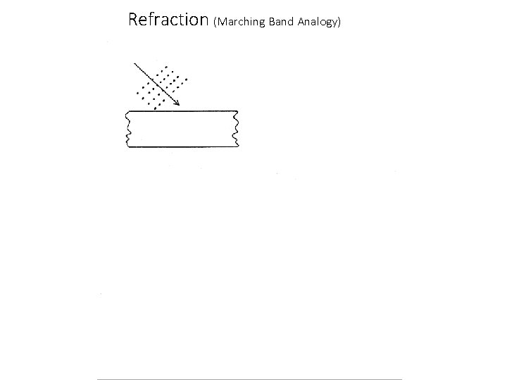 Refraction (Marching Band Analogy) 