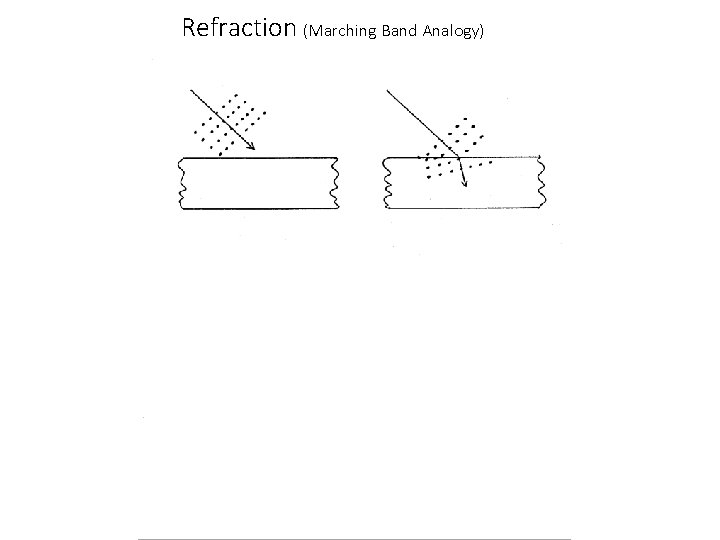 Refraction (Marching Band Analogy) 