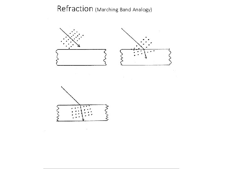 Refraction (Marching Band Analogy) 