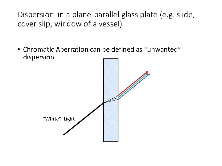 Dispersion in a plane-parallel glass plate (e. g. slide, cover slip, window of a