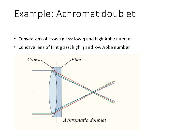 Example: Achromat doublet • Convex lens of crown glass: low η and high Abbe