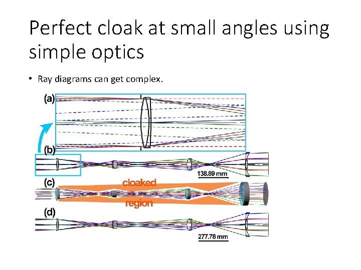 Perfect cloak at small angles using simple optics • Ray diagrams can get complex.