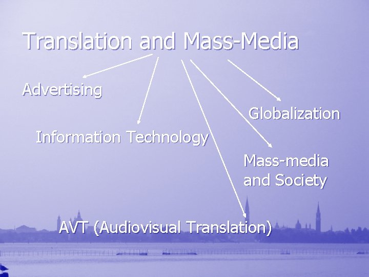 Translation and Mass-Media Advertising Globalization Information Technology Mass-media and Society AVT (Audiovisual Translation) 