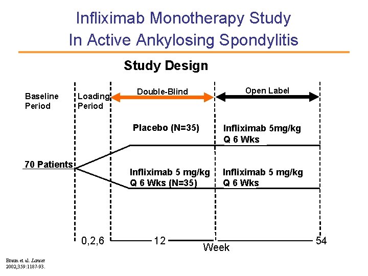 Infliximab Monotherapy Study In Active Ankylosing Spondylitis Study Design Baseline Period Loading Period Open