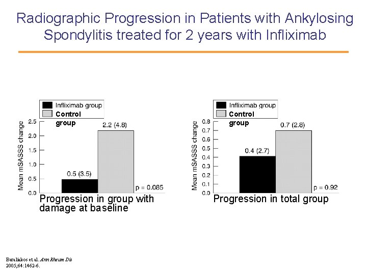 Radiographic Progression in Patients with Ankylosing Spondylitis treated for 2 years with Infliximab Control