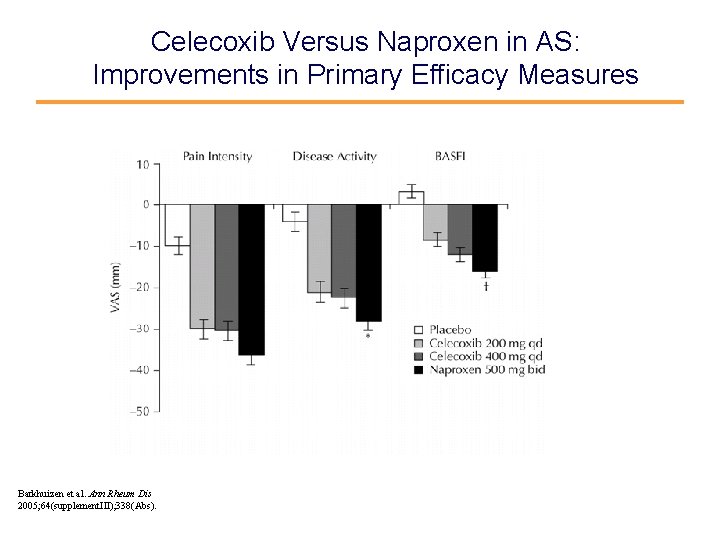 Celecoxib Versus Naproxen in AS: Improvements in Primary Efficacy Measures Barkhuizen et al. Ann