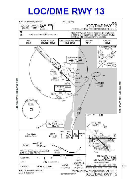 LOC/DME RWY 13 13 