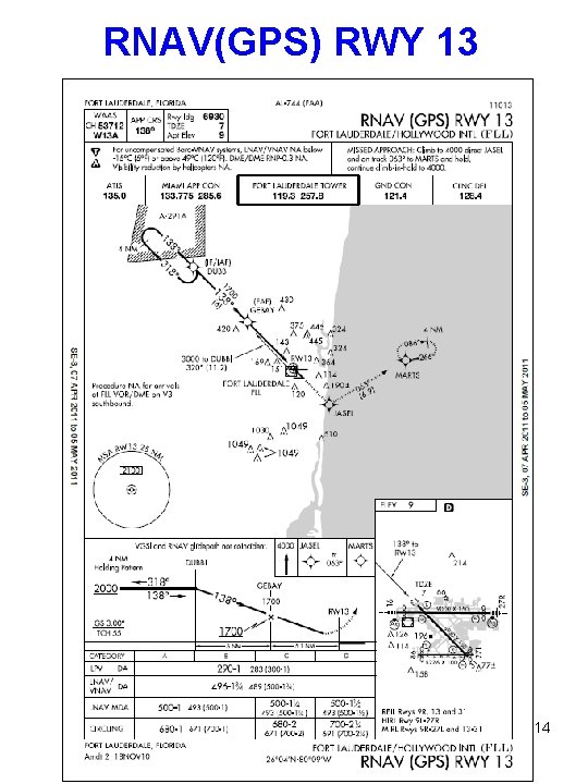 RNAV(GPS) RWY 13 14 