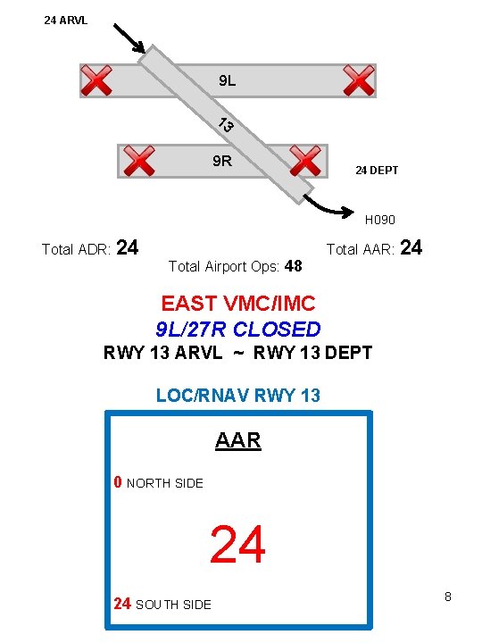 24 ARVL 9 L 13 9 R 24 DEPT H 090 Total ADR: 24