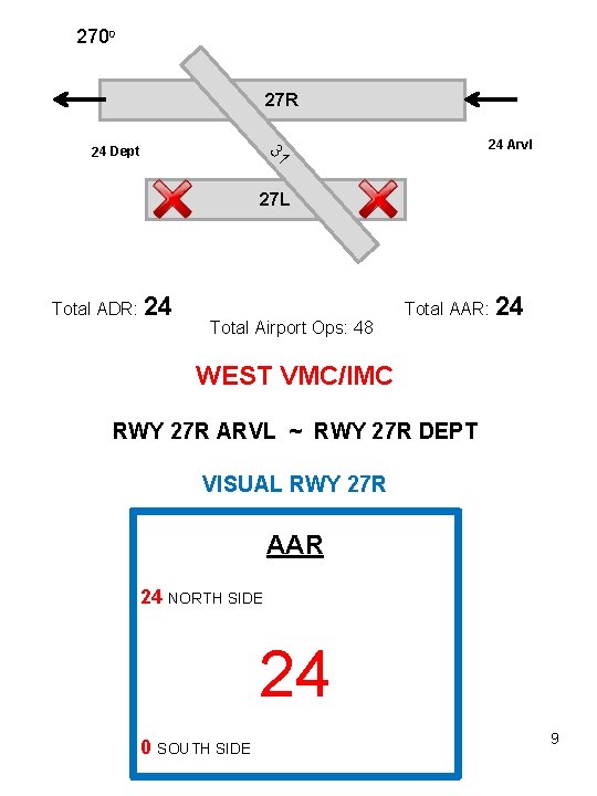 2700 27 R 24 Arvl 31 24 Dept 27 L Total ADR: 24 Total