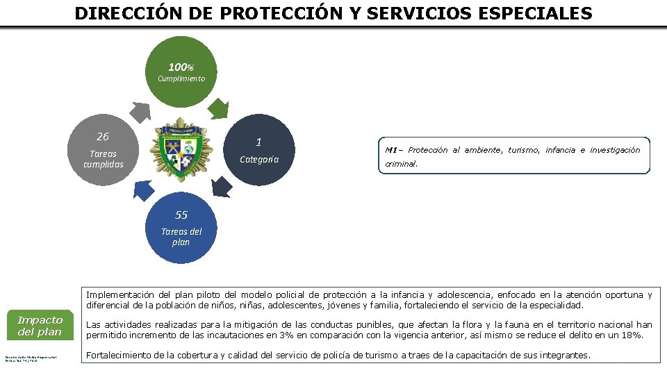 DIRECCIÓN DE PROTECCIÓN Y SERVICIOS ESPECIALES 100% Cumplimiento 26 1 Tareas cumplidas Categoría M