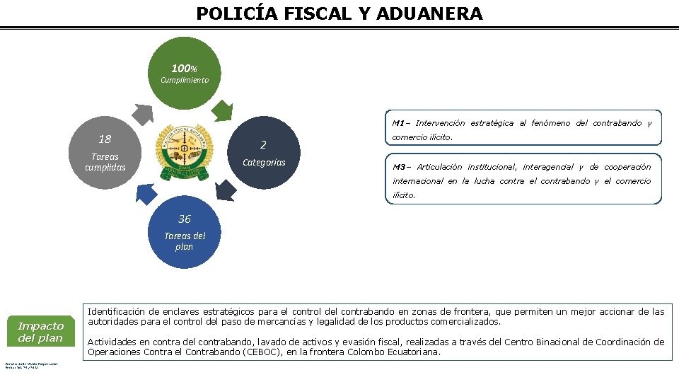 POLICÍA FISCAL Y ADUANERA 100% Cumplimiento M 1– Intervención estratégica al fenómeno del contrabando