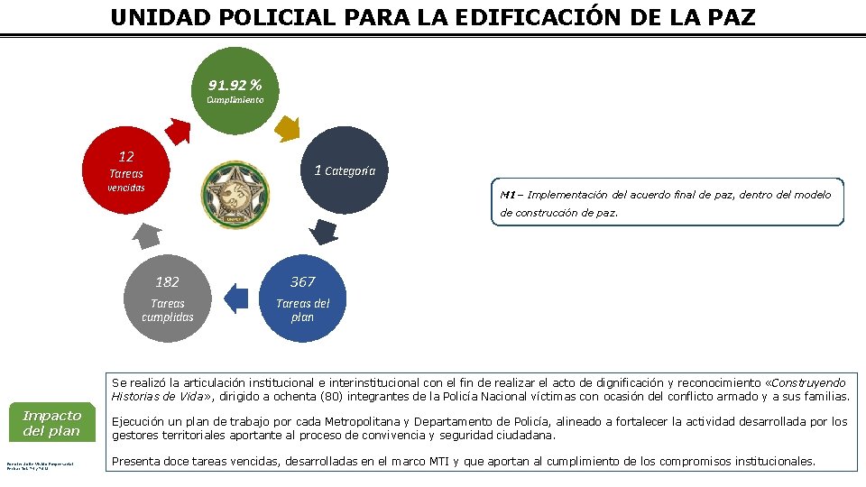 UNIDAD POLICIAL PARA LA EDIFICACIÓN DE LA PAZ 91. 92 % Cumplimiento 12 1