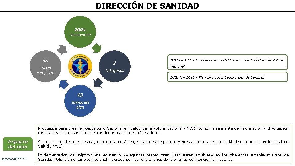 DIRECCIÓN DE SANIDAD 100% Cumplimiento 33 2 Tareas cumplidas Categorías DHI 5– MTI -