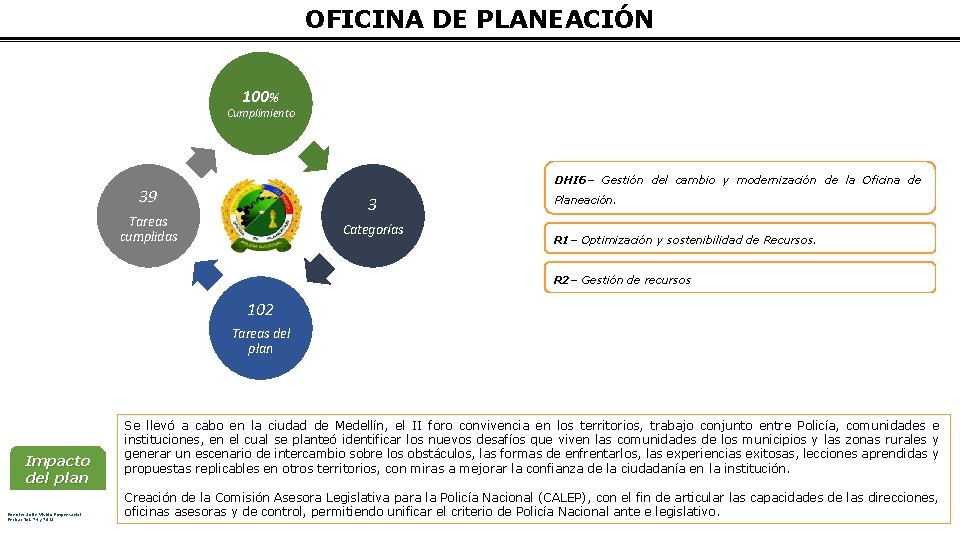 OFICINA DE PLANEACIÓN 100% Cumplimiento DHI 6– Gestión del cambio y modernización de la