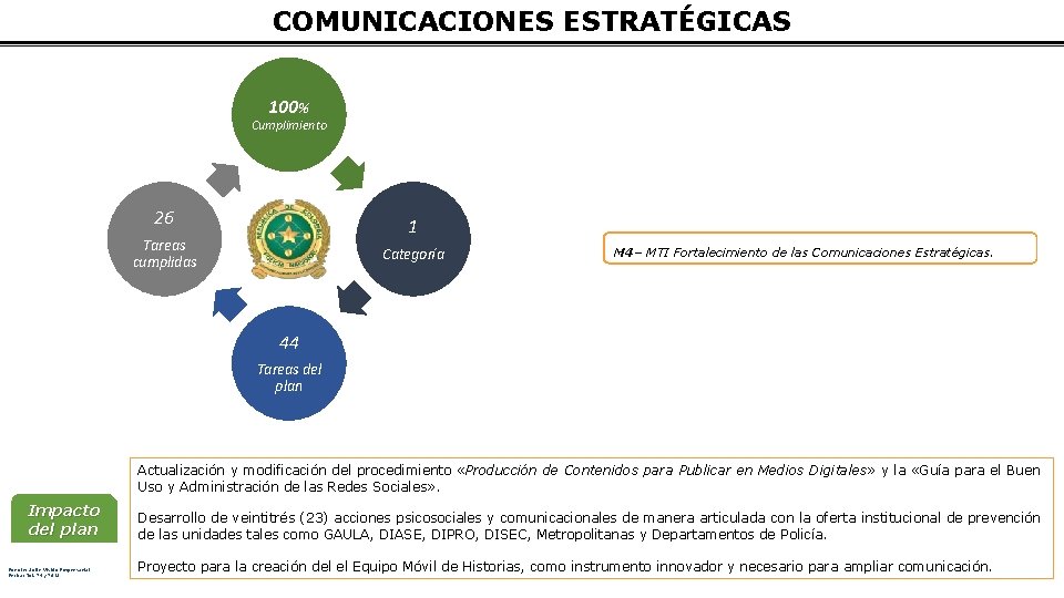 COMUNICACIONES ESTRATÉGICAS 100% Cumplimiento 26 1 Tareas cumplidas Categoría M 4– MTI Fortalecimiento de